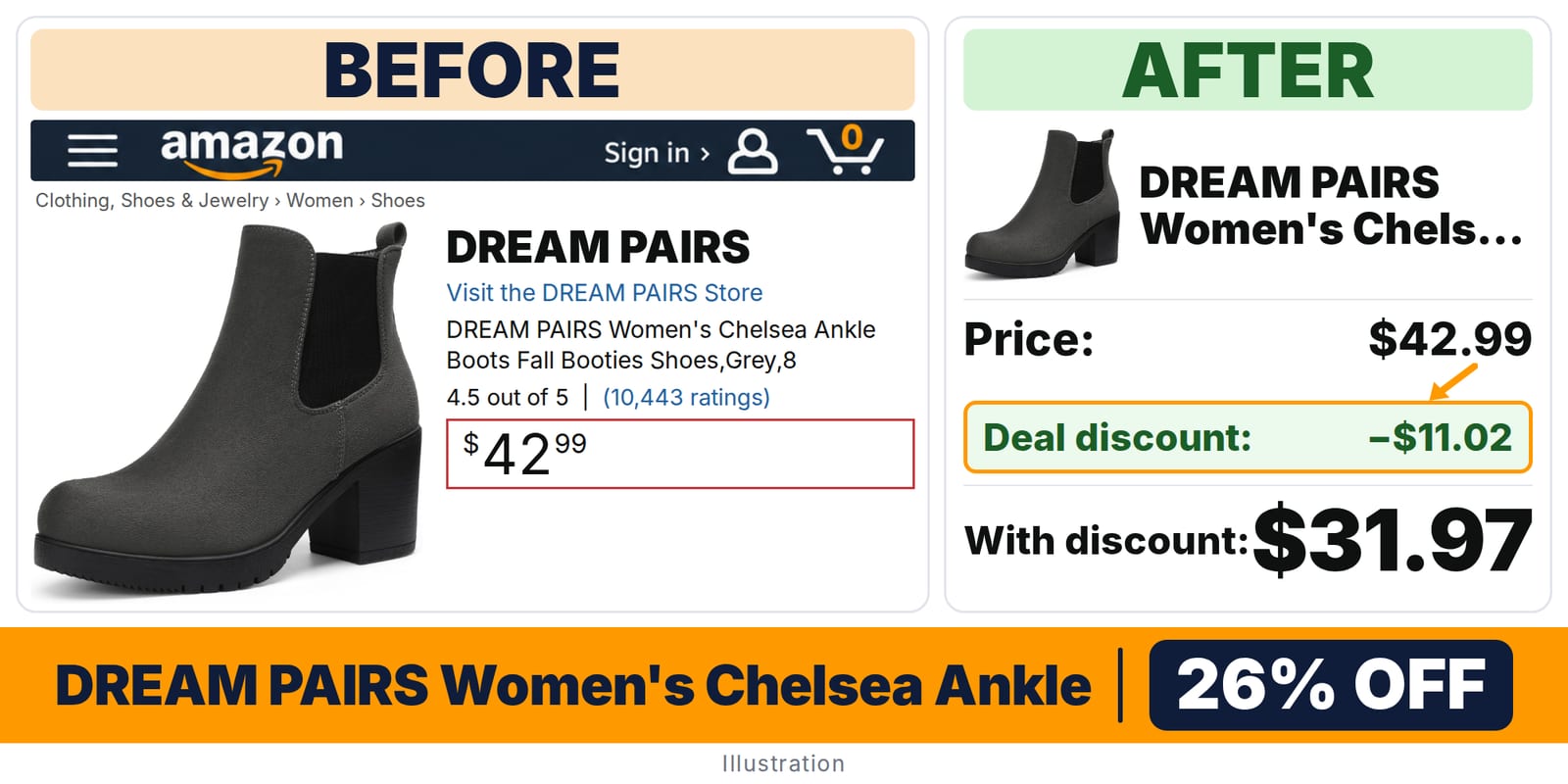 DREAM PAIRS Women's Chelsea Ankle Boots Fall Booties deal: before and after – 26% off on Amazon