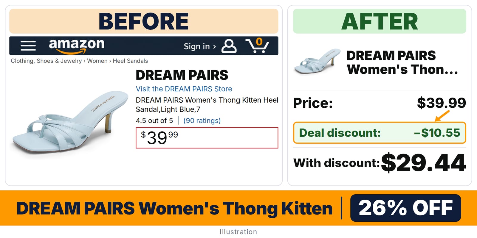 DREAM PAIRS Women's Thong Kitten Heel Sandal deal: before and after – 26% off on Amazon