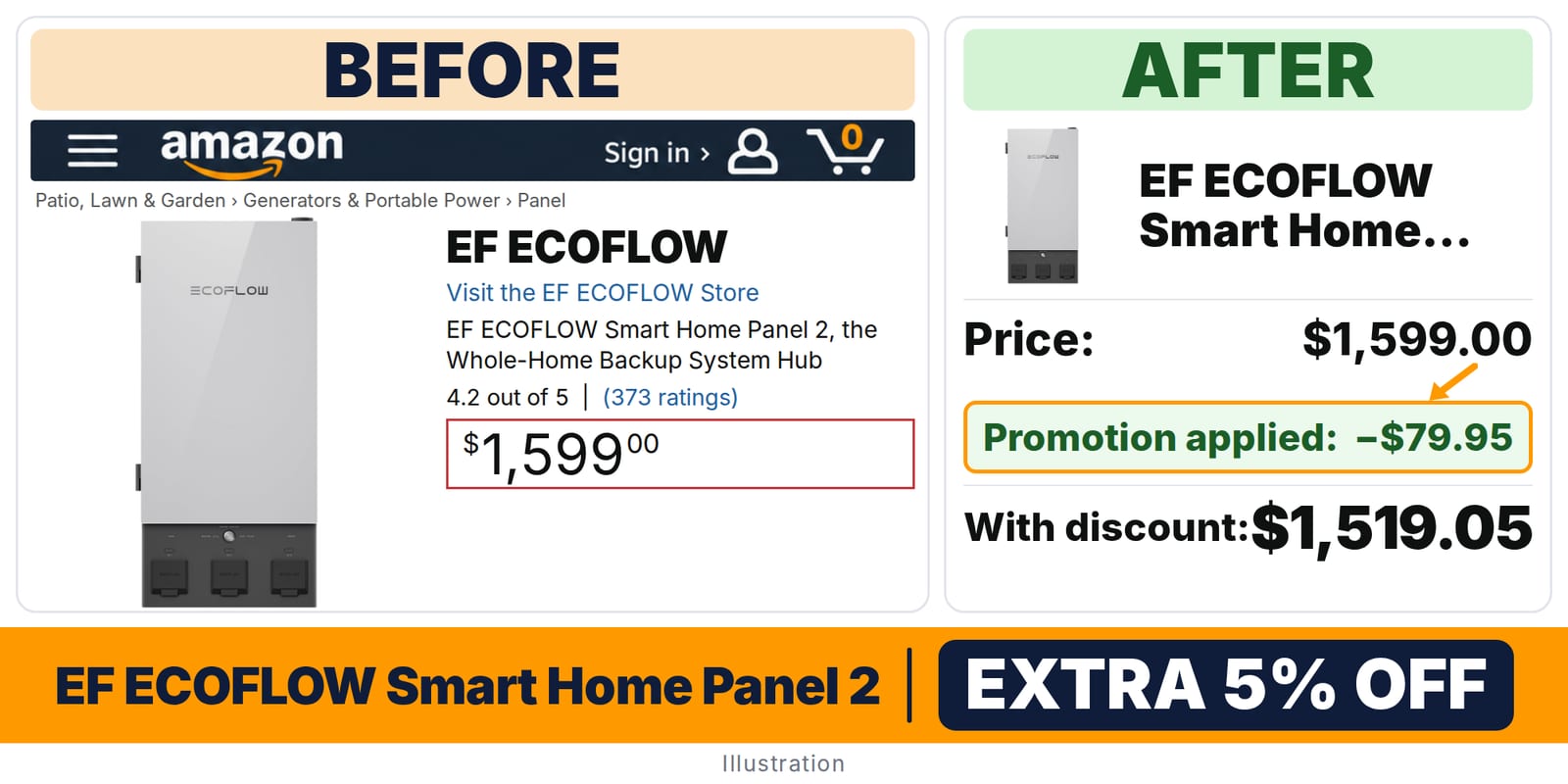 EF ECOFLOW Smart Home Panel 2 deal: before and after – promo code UV4YHGX4, 5% off on Amazon
