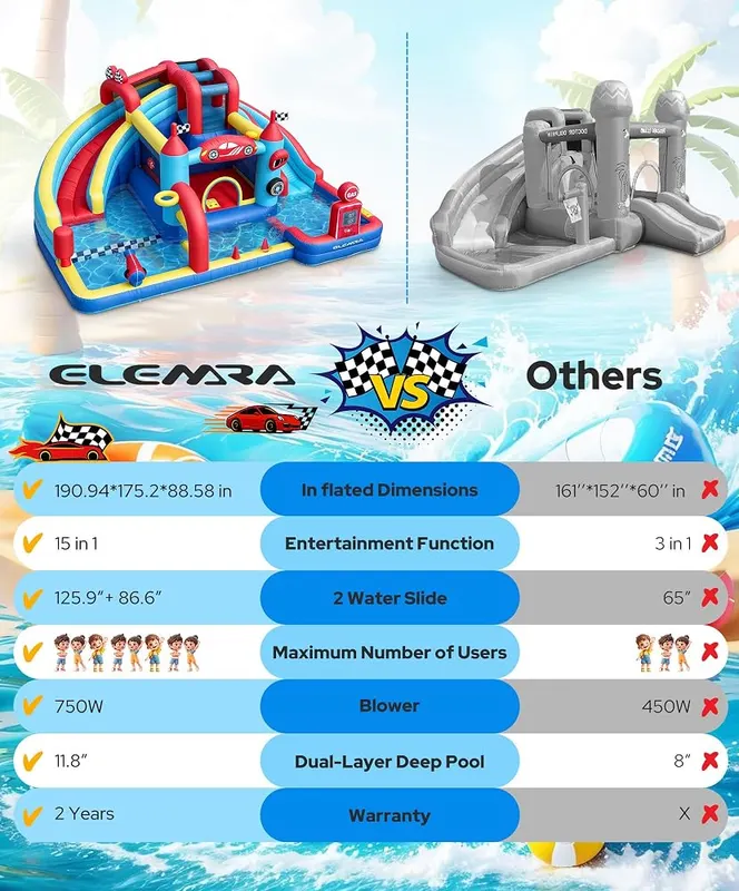 ELEMARA Speed Racer 15-in-1 Inflatable Water Slide – All-Season Fun