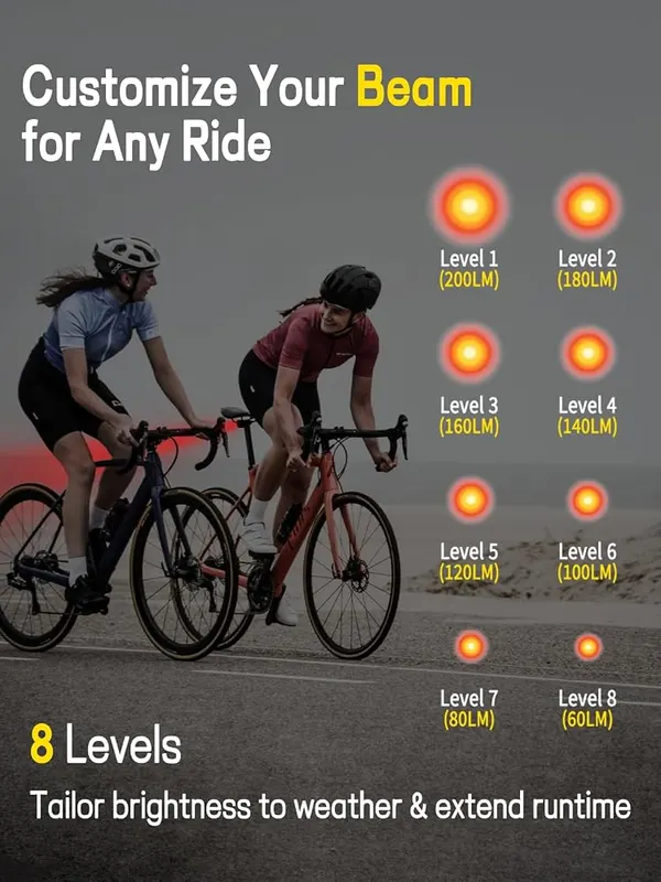 Esaytool Variable Brightness Bike Tail Light – Dimmable & Modes