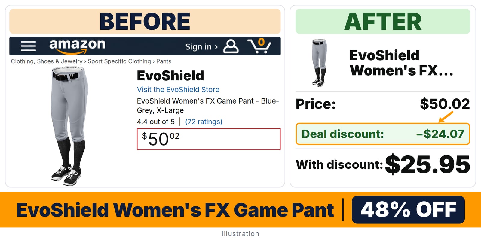 EvoShield Women's FX Game Pant deal: before and after – 50% off on Amazon