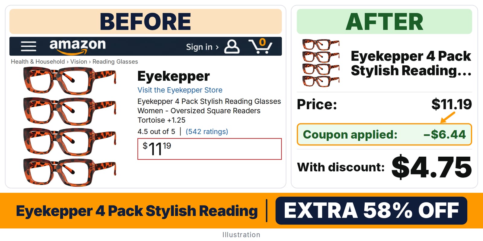 Eyekepper 4 Pack Stylish Reading Glasses Women deal: before and after – 58% off on Amazon