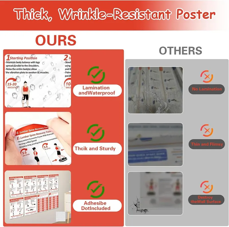 FANPARE Vibration Plate Exercise Machine Poster – Includes convenient dry erase marker