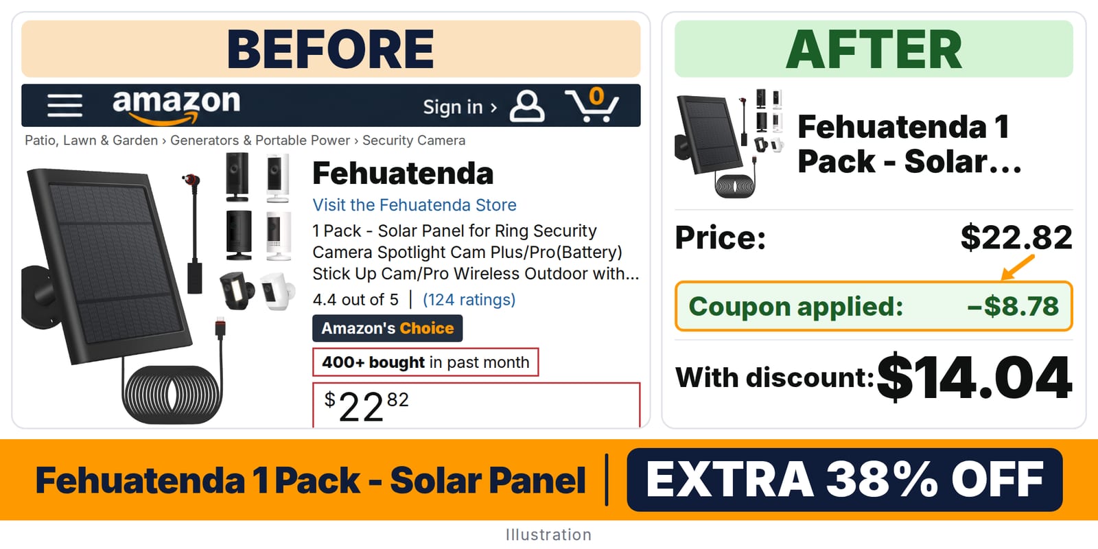 Fehuatenda 1 Pack - Solar Panel deal: before and after – 38% off on Amazon