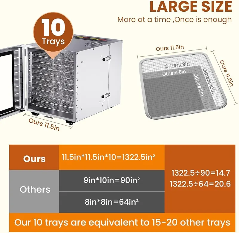 fendia Food Dehydrator 194°F – Twenty four hour digital timer