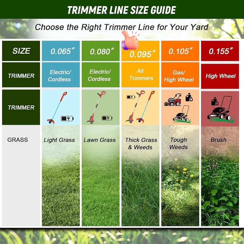 FrauSonne Weed Eater String .095″ x 240ft – Heat-resistant, anti-stick line