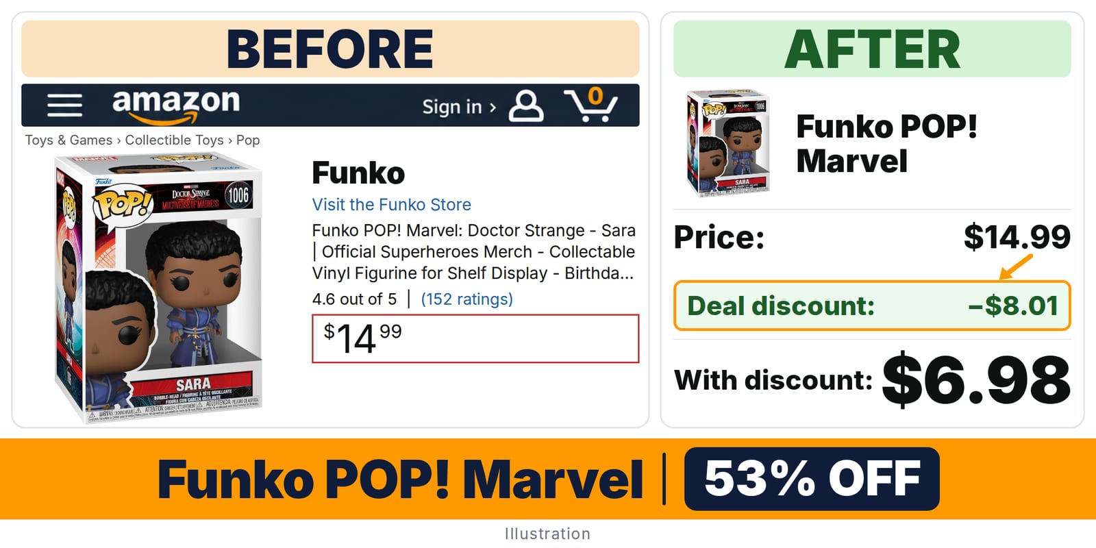 Funko POP! Marvel deal: before and after – 53% off on Amazon