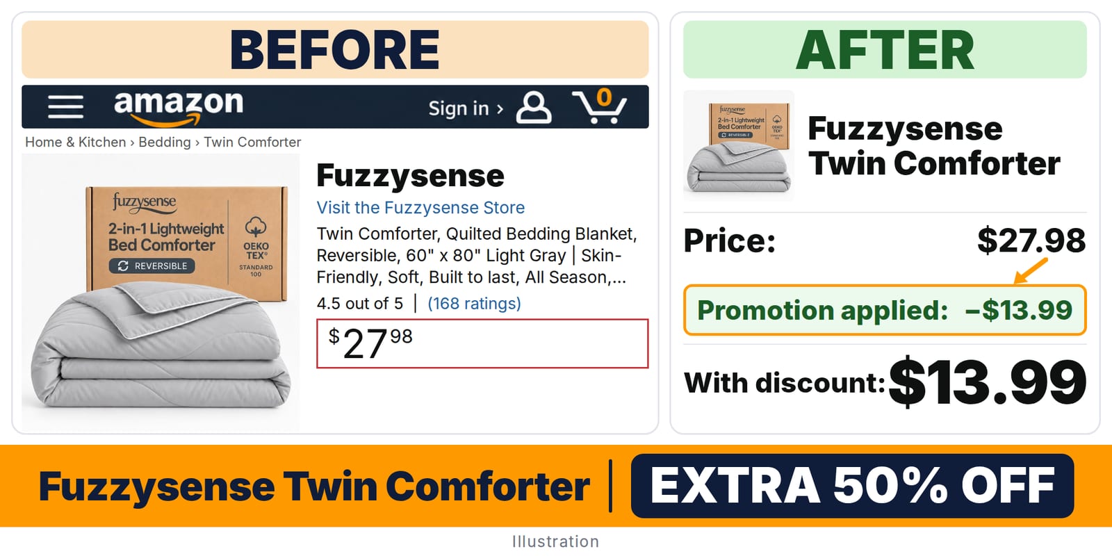 Fuzzysense Twin Comforter deal: before and after – promo code GT2363PD, 50% off on Amazon