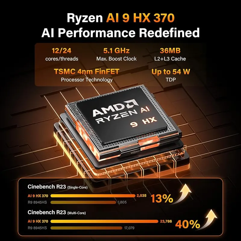 GEEKOM A9 Max AI Boost Mini PC – AMD Ryzen AI 9 HX 370 processor