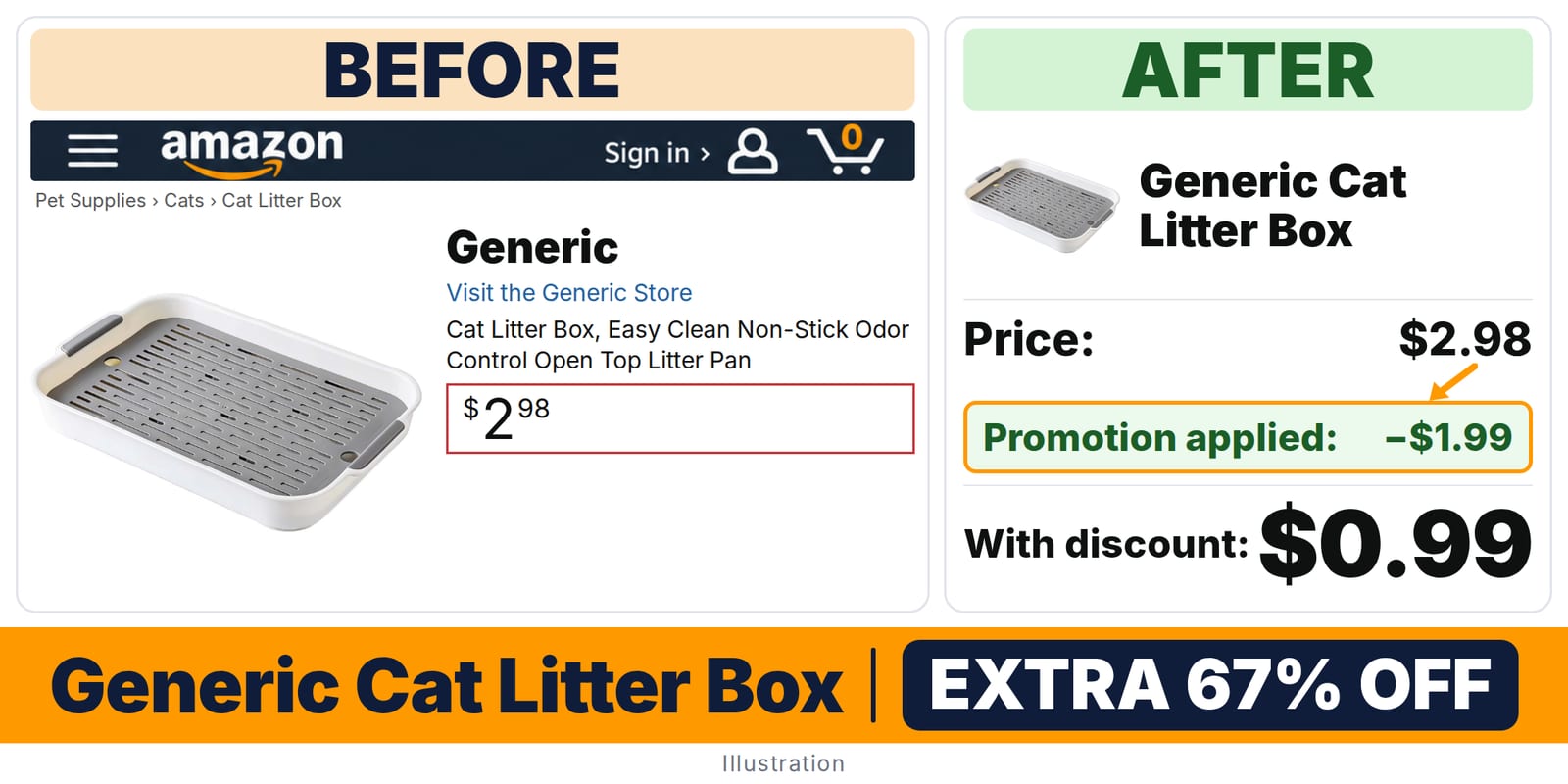 Generic Cat Litter Box deal: before and after – promo code OUGEL8OE, 67% off on Amazon