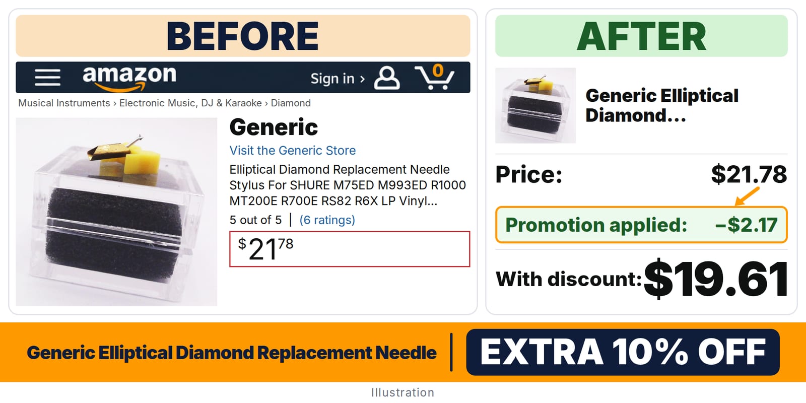 Generic Elliptical Diamond Replacement Needle Stylus deal: before and after – promo code ELIPTABS, 10% off on Amazon