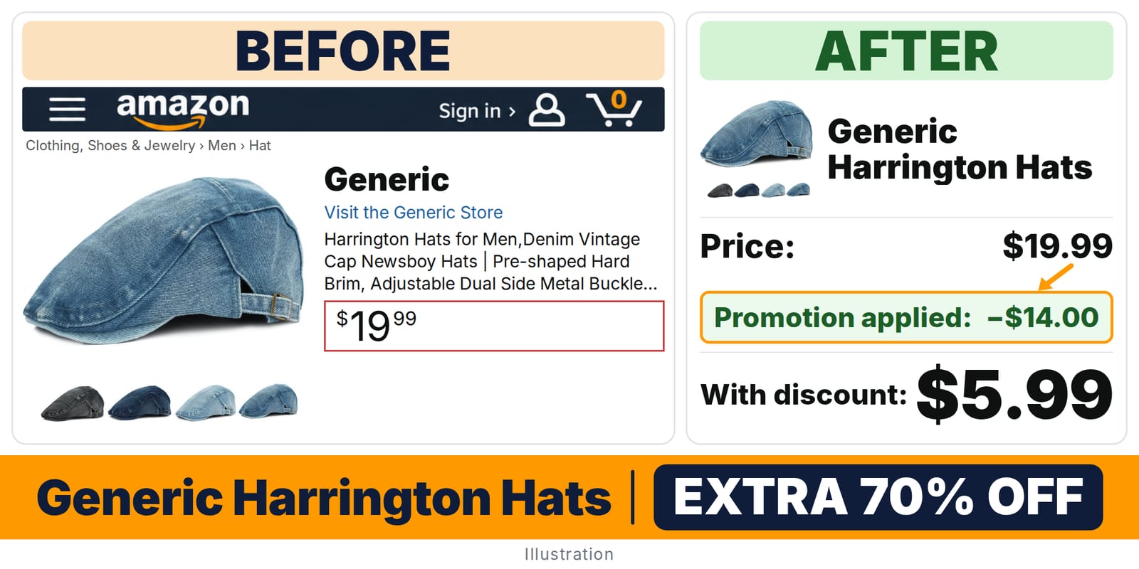 Generic Harrington Hats deal: before and after – promo code I52LZ098, 70% off on Amazon