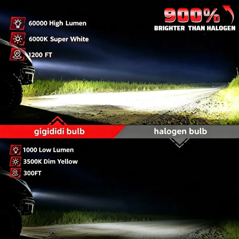 gigididi 9005 LED Fog Light Bulbs – product photo 2 of 9