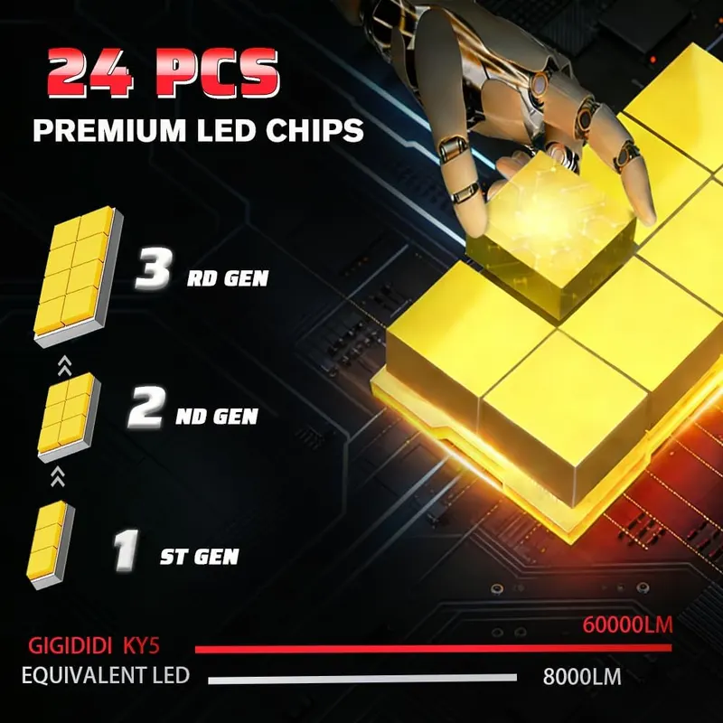 gigididi 9005 LED Fog Light Bulbs – product photo 3 of 9