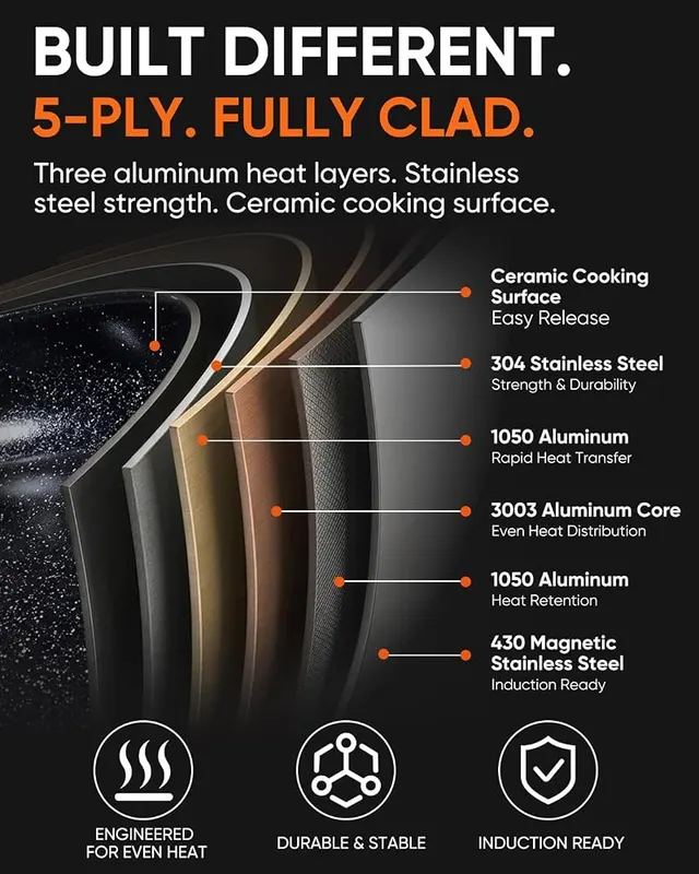 GLOBEHOME 8″ 5-Ply Ceramic Non Stick Frying – Double-riveted stainless handle