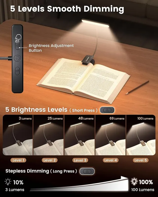 Glocusent 26 LED Reading Lights – USB-C charging with 1200mAh battery