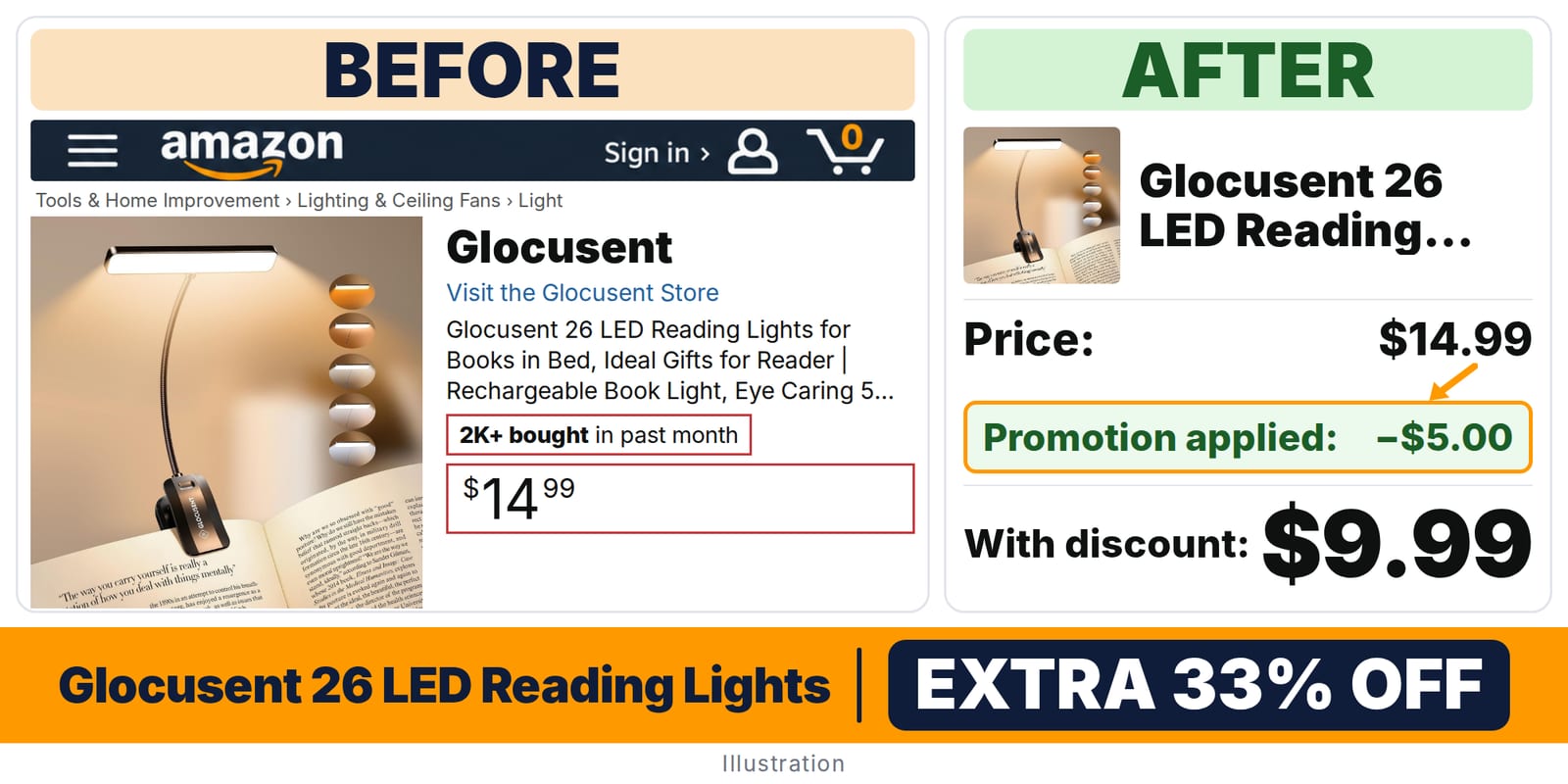 Glocusent 26 LED Reading Lights deal: before and after – promo code YQVEYQNB, 33% off on Amazon