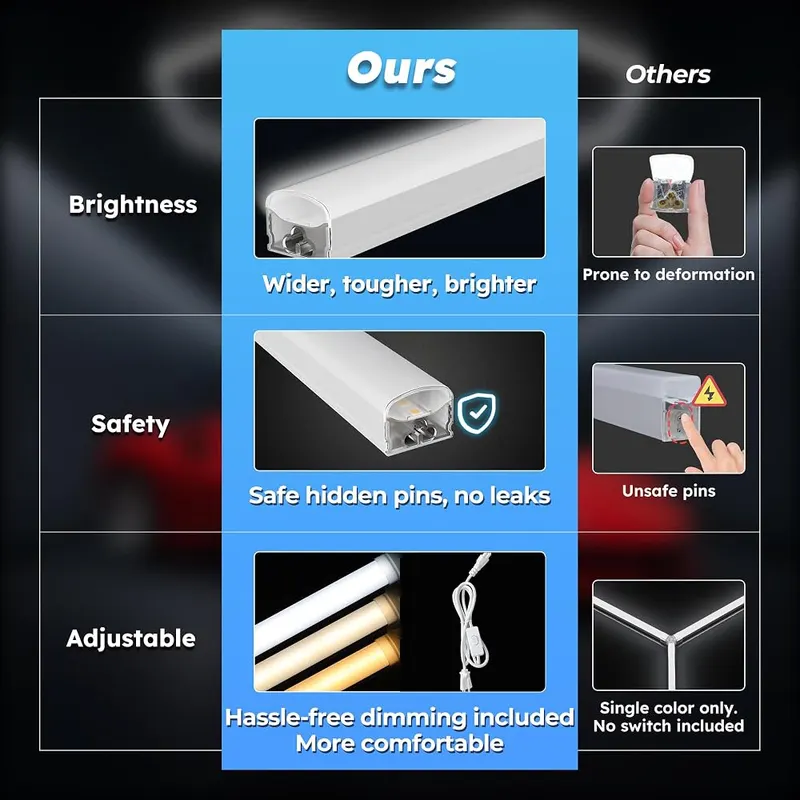 Gneng 6500K,High Brightness 3 Grids Hex Lighting – Fully dimmable hexagon lighting design