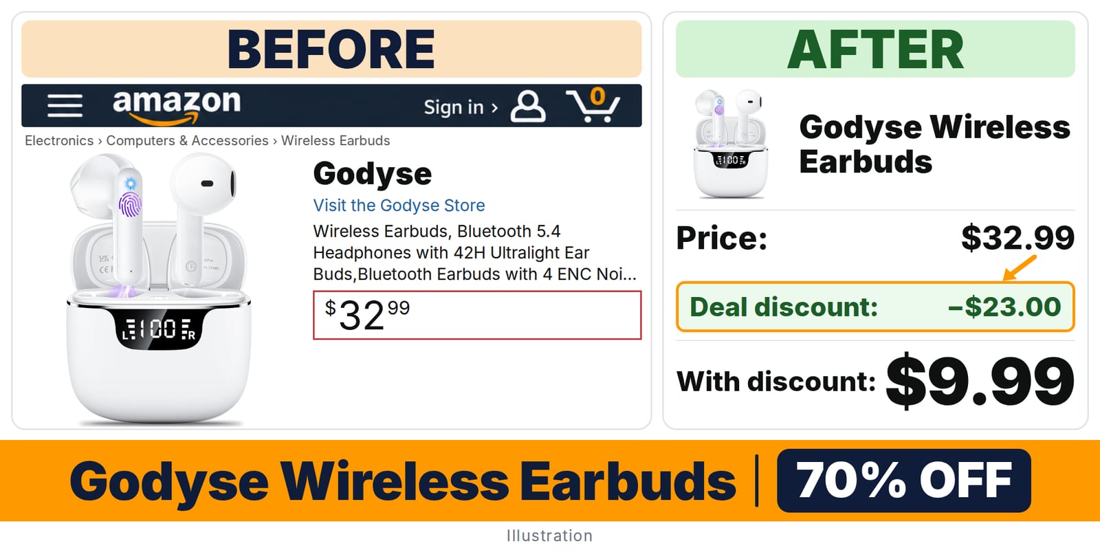 Godyse Wireless Earbuds White deal: before and after – 70% off on Amazon