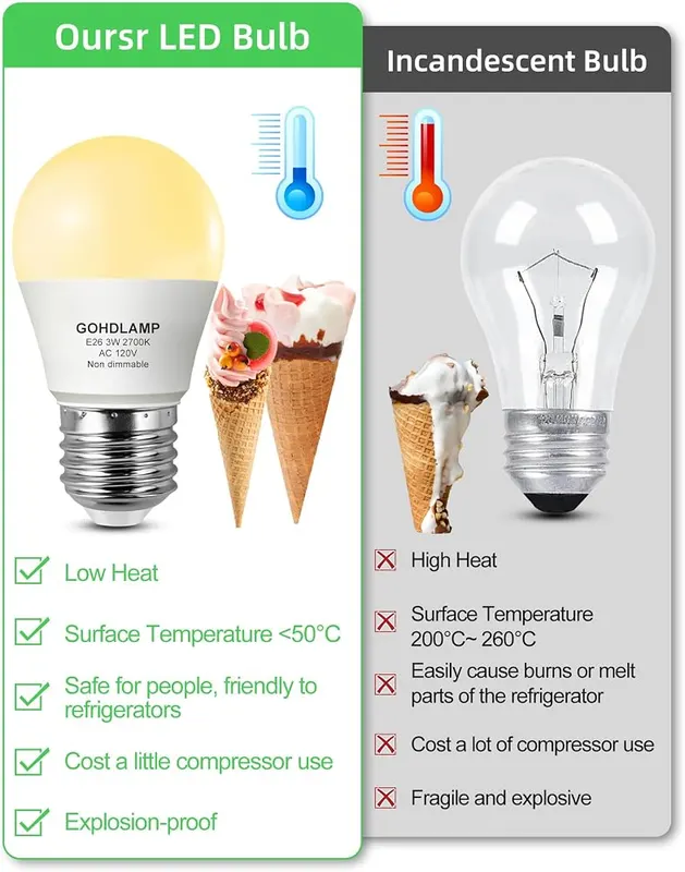 GOHDLAMP E26 A15 LED Refrigerator Light Bulb – Flicker - Free Lighting