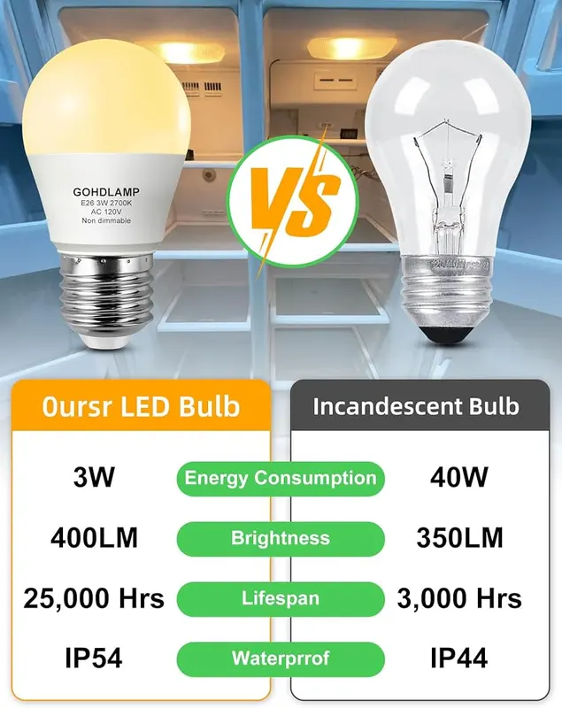 GOHDLAMP E26 A15 LED Refrigerator Light Bulb – Reliable 120V Performance