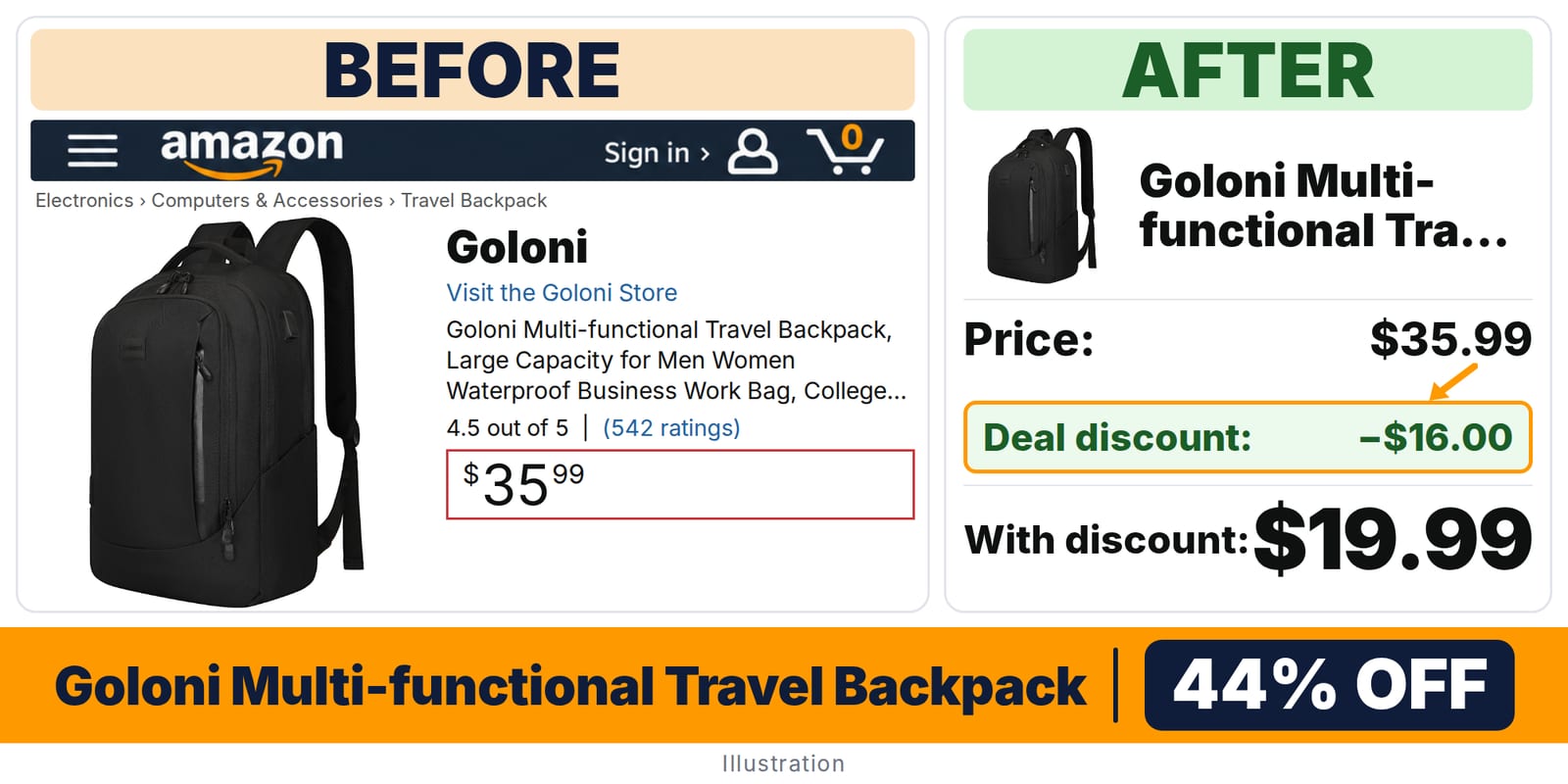 Goloni Multi-functional Travel Backpack deal: before and after – 44% off on Amazon