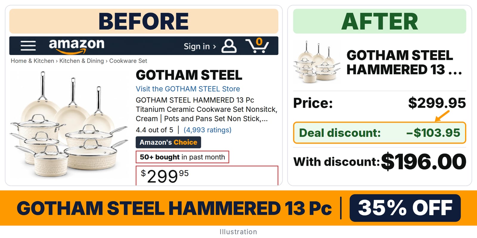 GOTHAM STEEL HAMMERED 13 Pc Titanium Ceramic Cookware deal: before and after – 35% off on Amazon