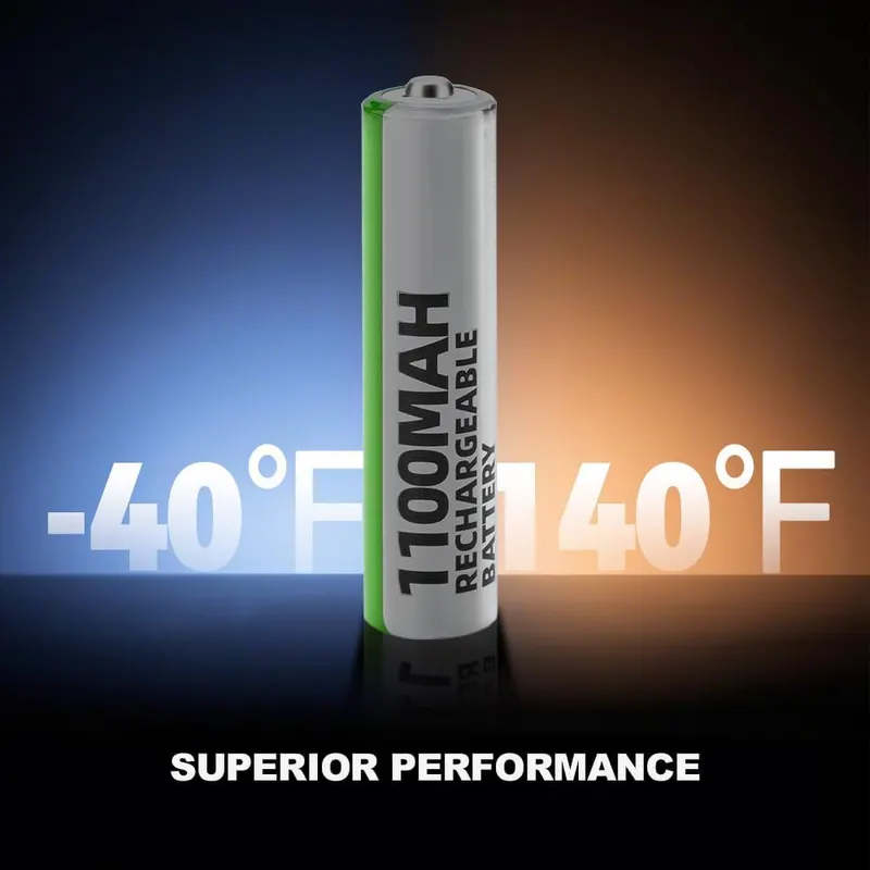 Granicell 24-Pack NiMH Rechargeable AAA Batteries – Up to 1300 recharges