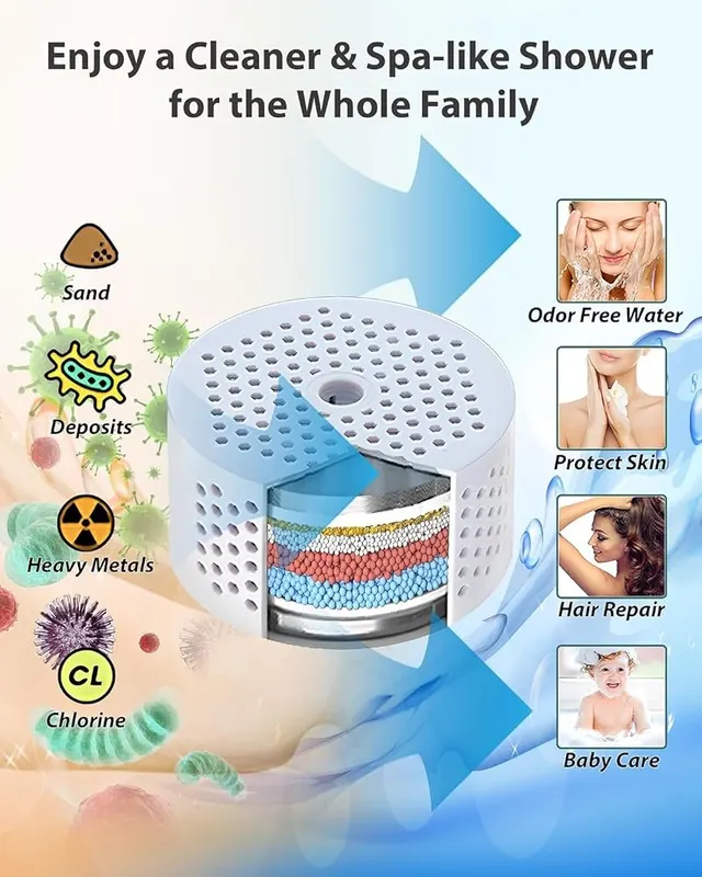 GRICH Shower Filter Replacement Cartridges – Filtered the Bad