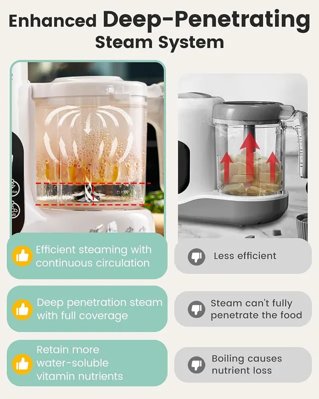 Grownsy Baby Food Maker White – Smart digital control panel