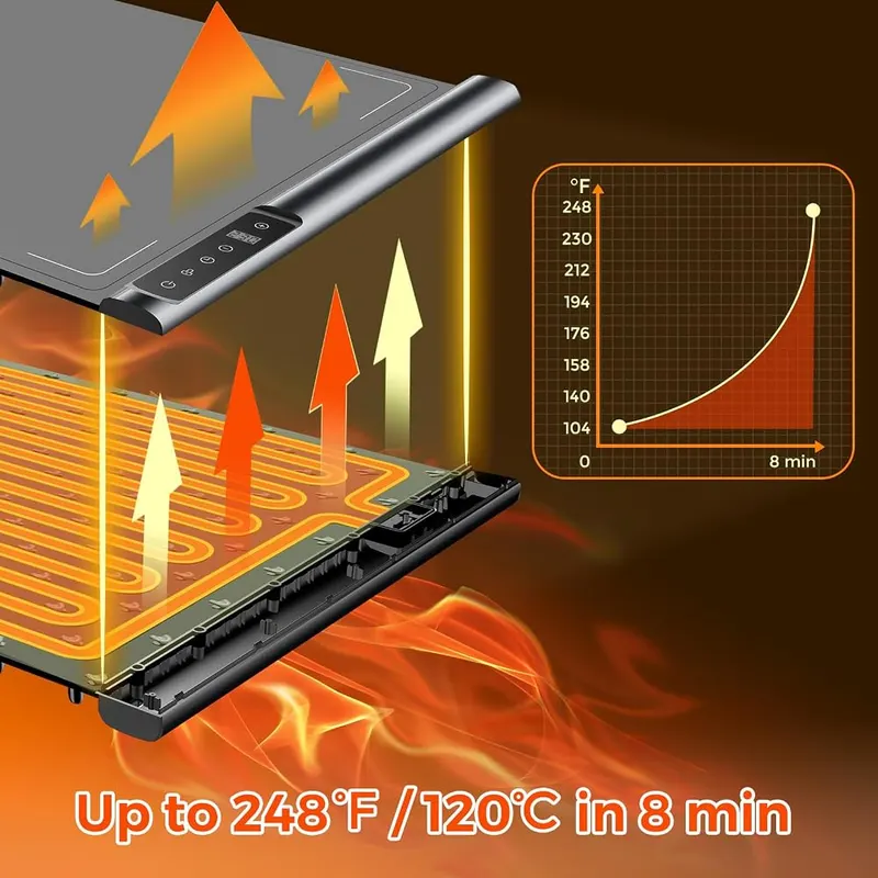HABIUBIU Warming Mat for Food – Full surface heating in 10 seconds