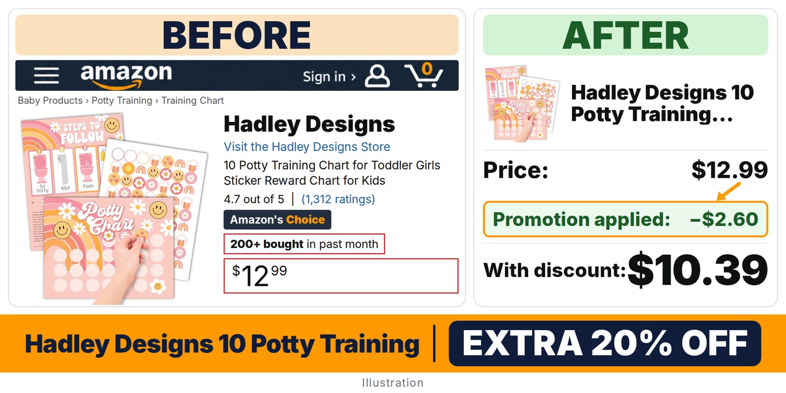 Hadley Designs 10 Potty Training Chart Retro Classic deal: before and after – promo code 7BKM3DJS, 20% off on Amazon