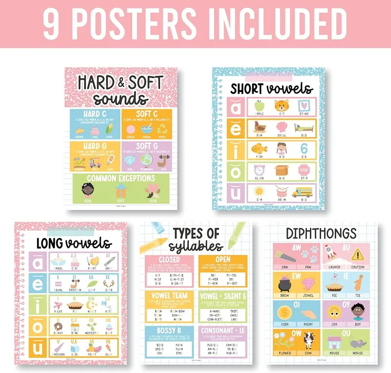 Hadley Designs Phonics Posters Composition Pastel – Syllable and vowel posters
