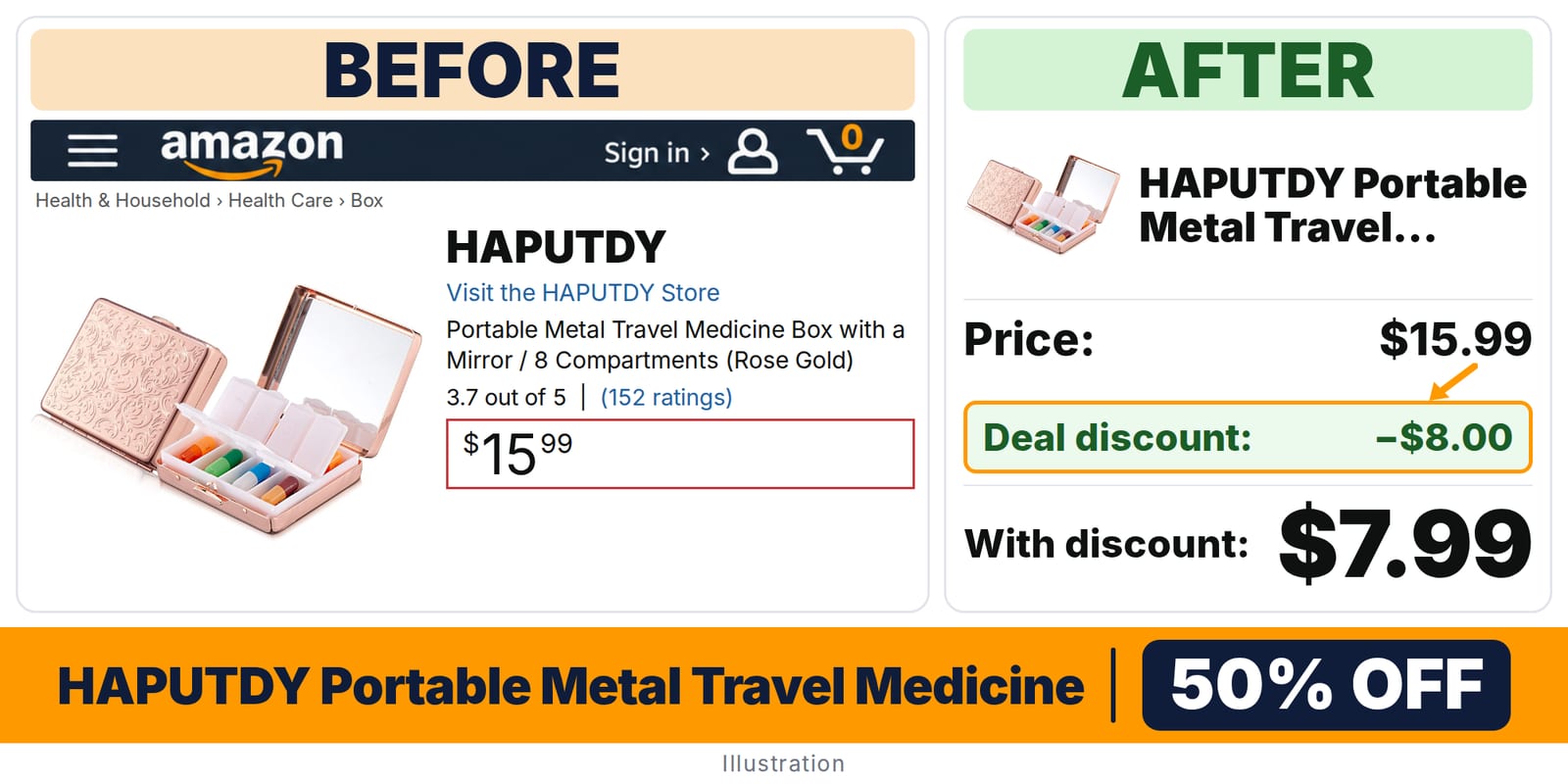 HAPUTDY Portable Metal Travel Medicine Box deal: before and after – 50% off on Amazon