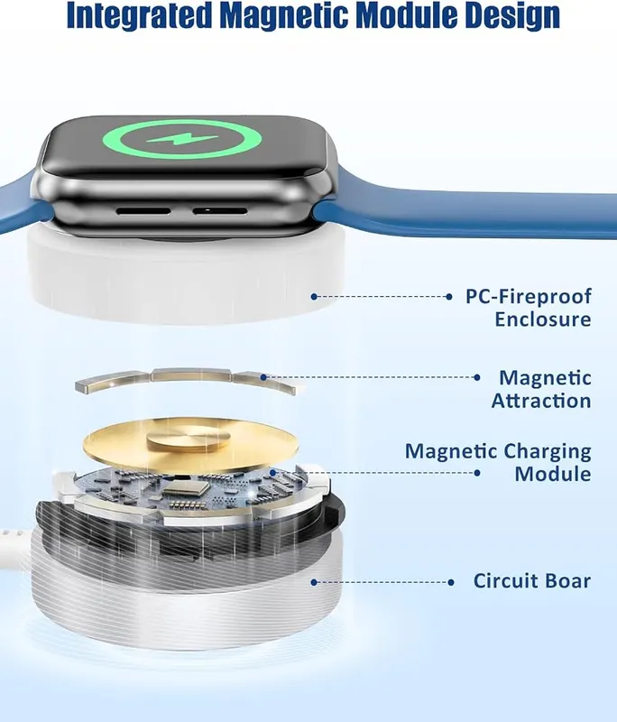 Hcoob for Apple Watch Charger Fast Charging – USB C Magnetic Charger