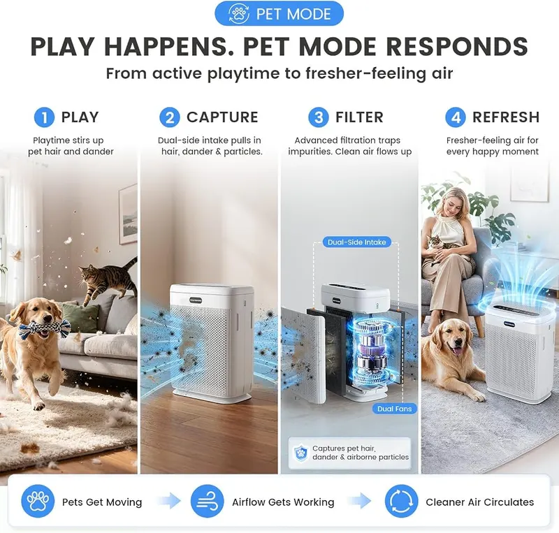 HEARBOBO Air Purifiers – PM2.5 air quality sensor