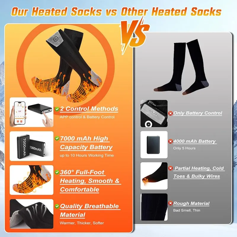 ChieAdt Heated Socks – Designed for men and women