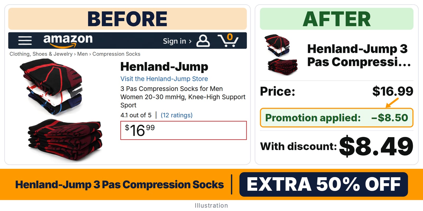 Henland-Jump 3 Pas Compression Socks deal: before and after – promo code F9E0XM4P, 50% off on Amazon