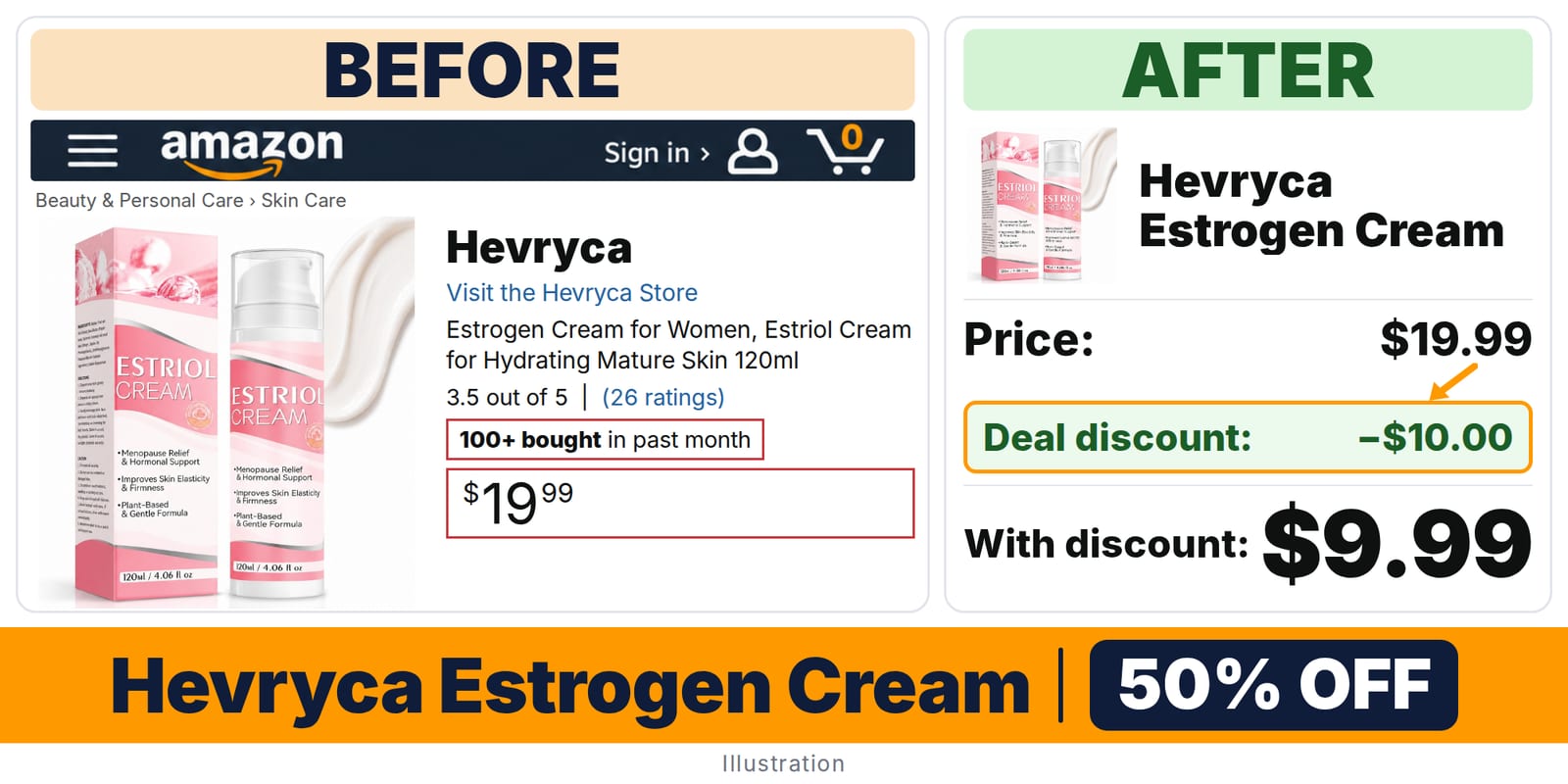 Hevryca Estrogen Cream deal: before and after – 50% off on Amazon