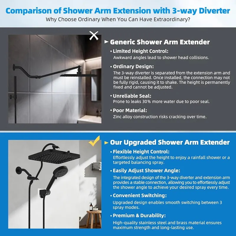 Hibbent 13” 5-spray Rain Shower Head – product photo 3 of 9