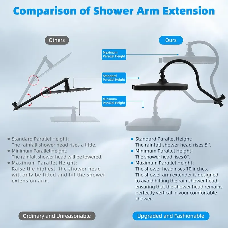 Hibbent 13” 5-spray Rain Shower Head – product photo 9 of 9
