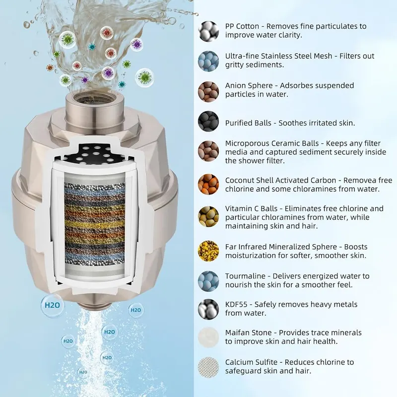 Hibbent Upgraded High Output 20 Stage Showerhead – Upgraded Body Care Effect