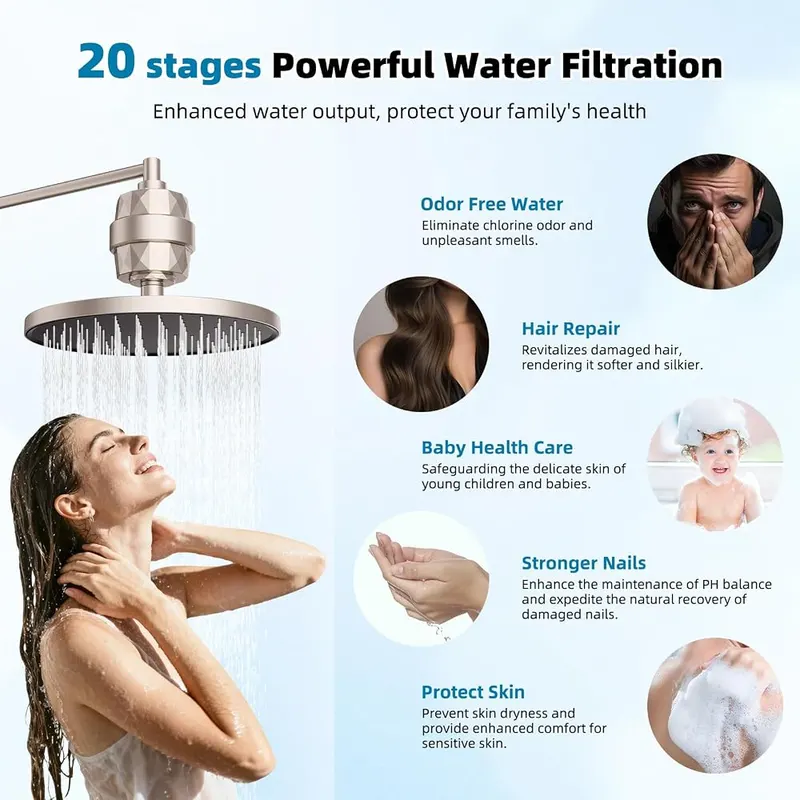 Hibbent Upgraded High Output 20 Stage Showerhead – 20-Stage Shower Head Filter