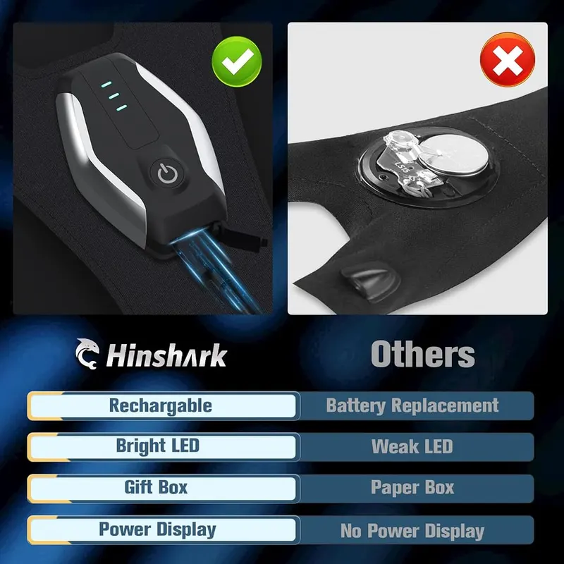 Hinshark Christmas Stocking Stuffers – Hands-free lighting for projects