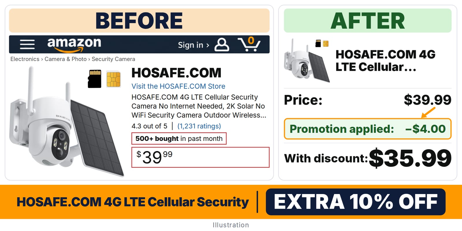 HOSAFE.COM 4G LTE Cellular Security Camera No deal: before and after – promo code DCALWDYK, 10% off on Amazon