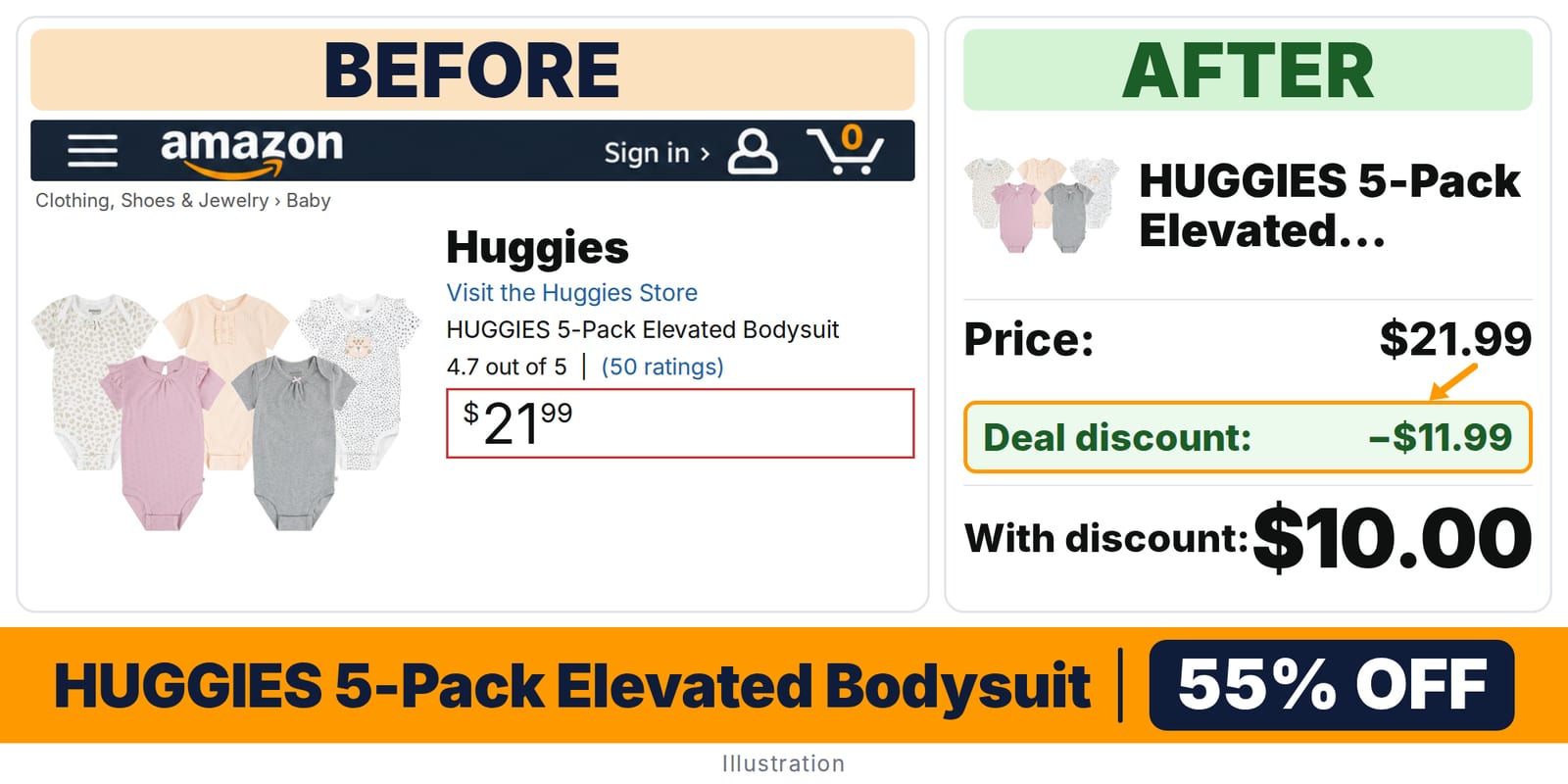 HUGGIES 5-Pack Elevated Bodysuit deal: before and after – 55% off on Amazon
