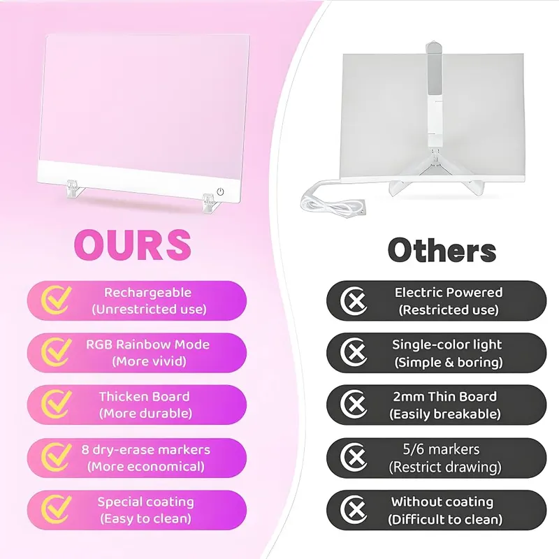 HVMVNV Rechargeable LED Drawing Board – Scratch-resistant acrylic writing surface