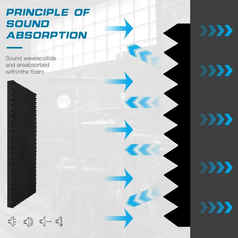 HWLIYUTAI 2 Pack Acoustic Panels – product photo 4 of 9