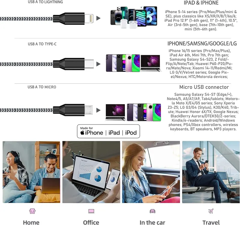 IDISON Multi Charging Cable 4FT 2Pack 3 – Nylon braided 4 foot cord